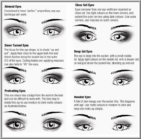 find my eye shape camera