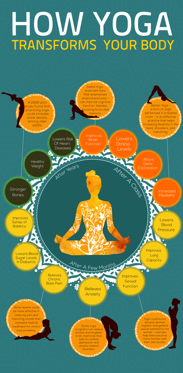 77 Internal, External, And Emotional Health Benefits Of Yoga