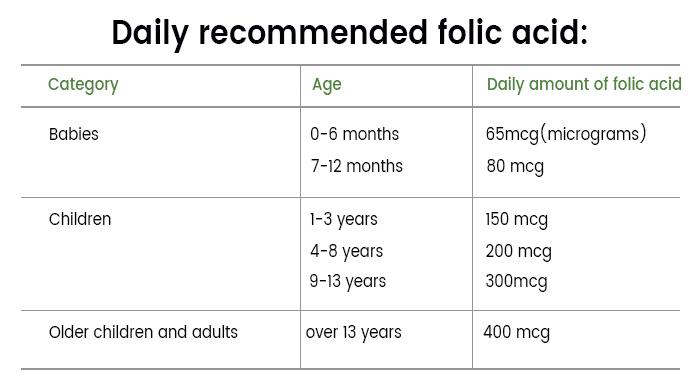 Folic Acid Foods Chart pregnancy-and-vitamins-what-vitamins-pregnant-women-should-be-taking