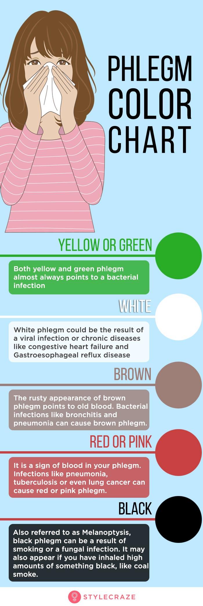 How to ELIMINATE EXCESS MUCUS in the THROAT (Causes and Treatment) 