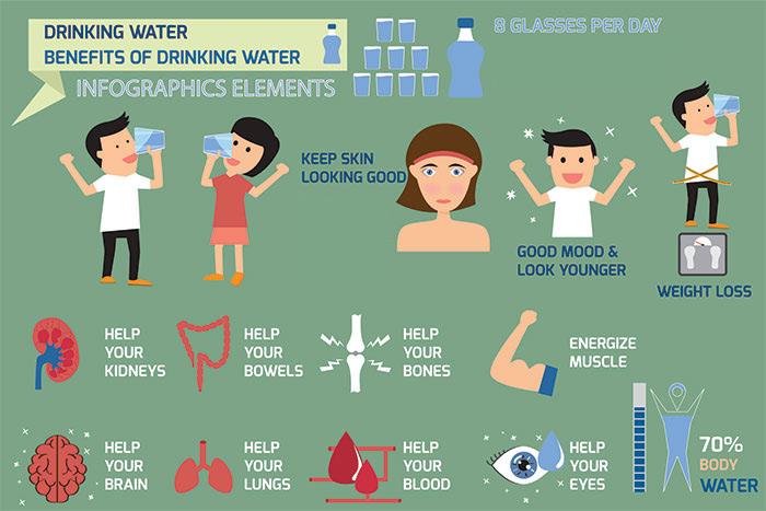 http://www.stylecraze.com/wp-content/uploads/2016/06/Benefits-Of-Drinking-Water-On-An-Empty-Stomach-1.jpg