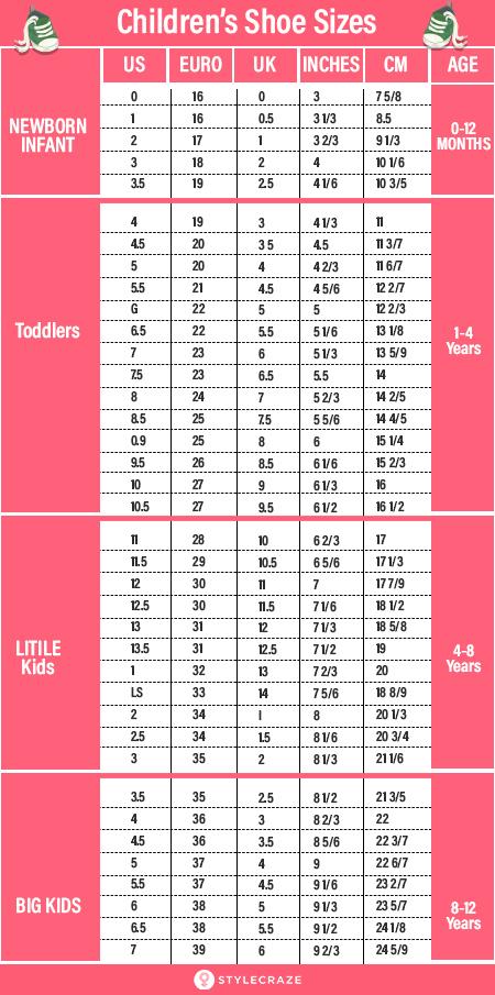 foot length cm to shoe size