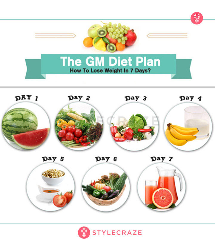 GM Diet – 7 Day Diet Chart, Foods List, Benefits & Risks