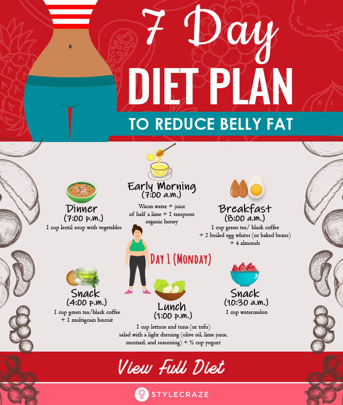 7 Daily Habits For A Flat Stomach