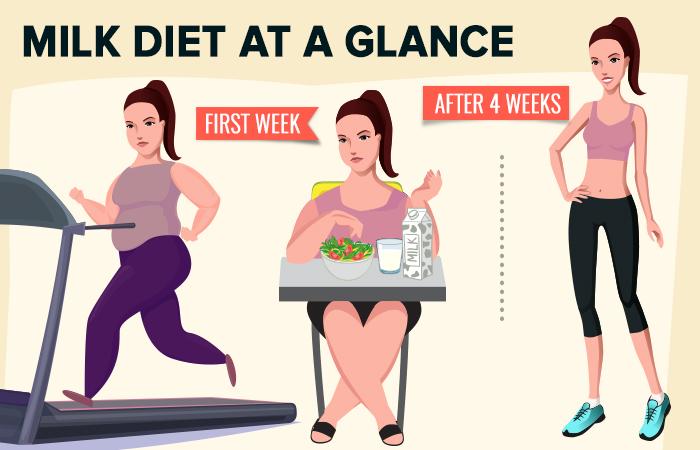 Milk Diet For Fast Weight Loss – Lose 8 Lb In 4 Weeks