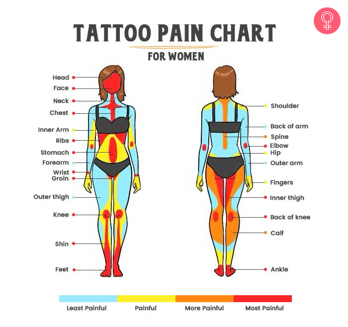 Tips On How To Reduce Tattoo Pain – Stigma Tattoo Supply
