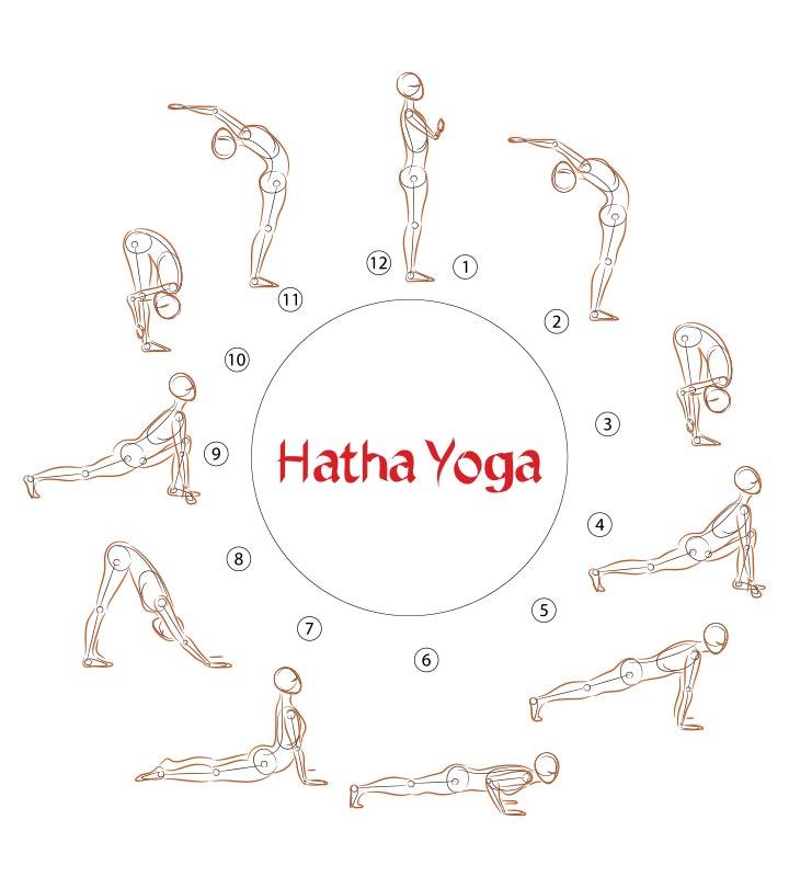 Hatha Yoga Asanas And Their Benefits