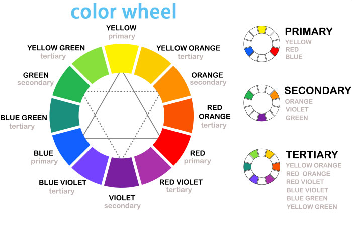 How To Match Colors In Your Clothes - With Color Wheel Guide