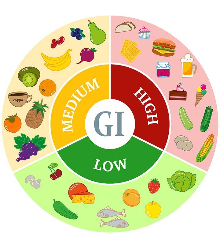 What Is Glycemic Index & List Of Foods With Their GI