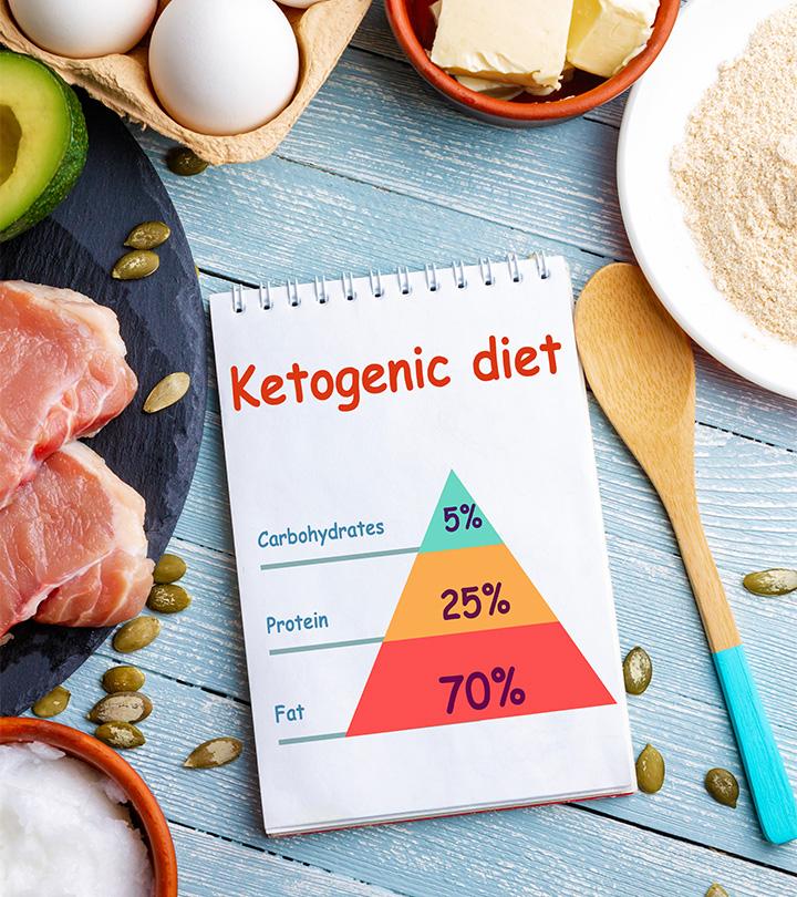 Keto Calculator - Learn Your Macros On The Ketogenic Diet