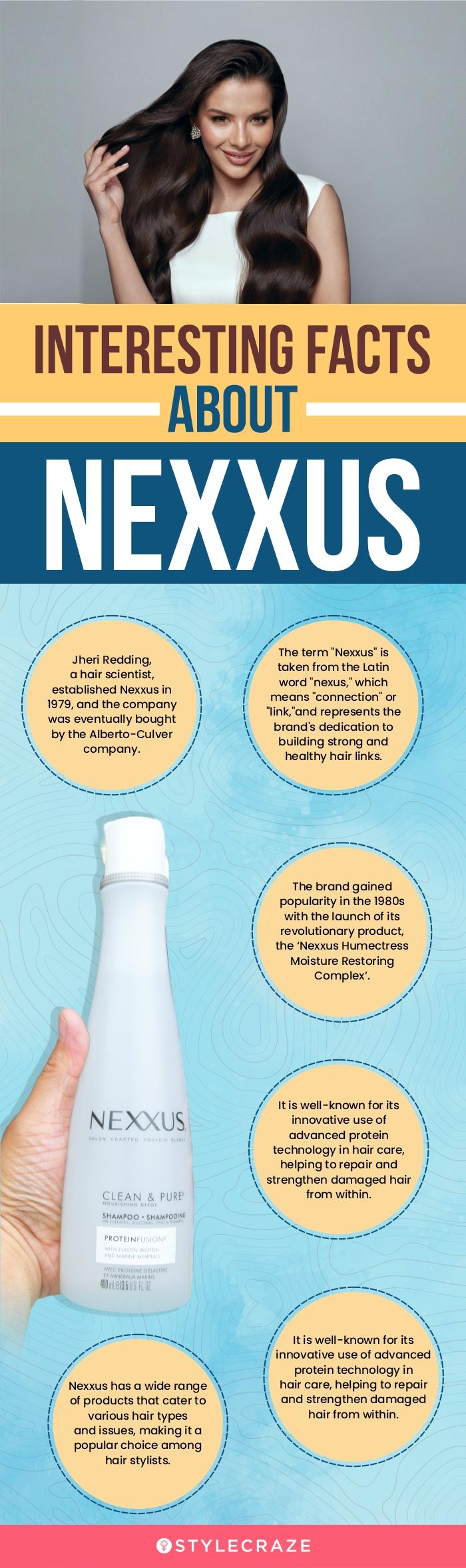 Can I use nexxus shampoo everyday in 2023