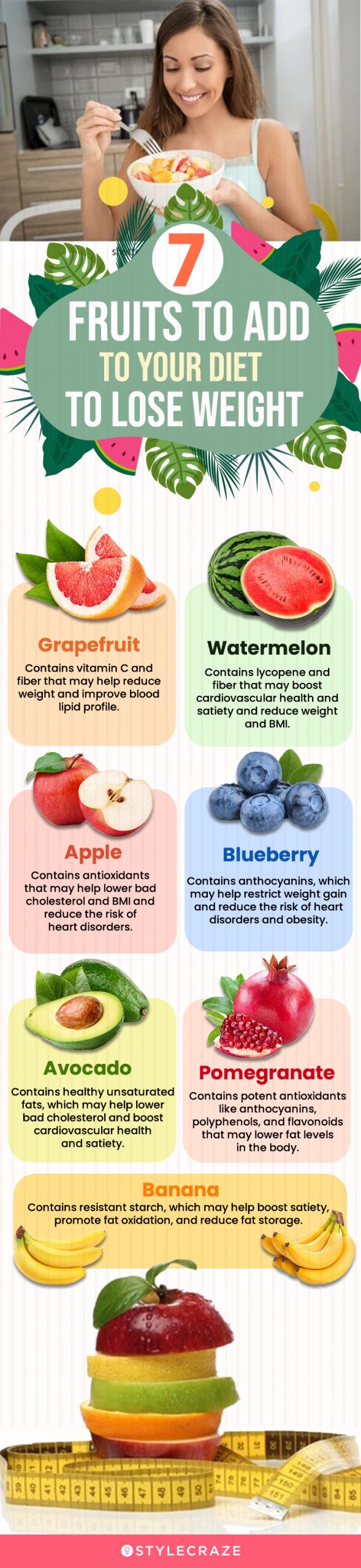 Benefits Of Fruits - Add Fruits into your diet