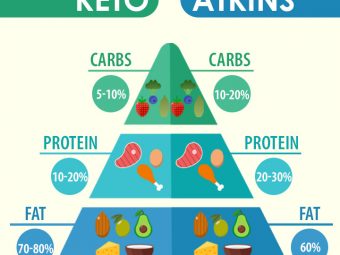 Difference Between Atkins And Keto Diet What To Choose