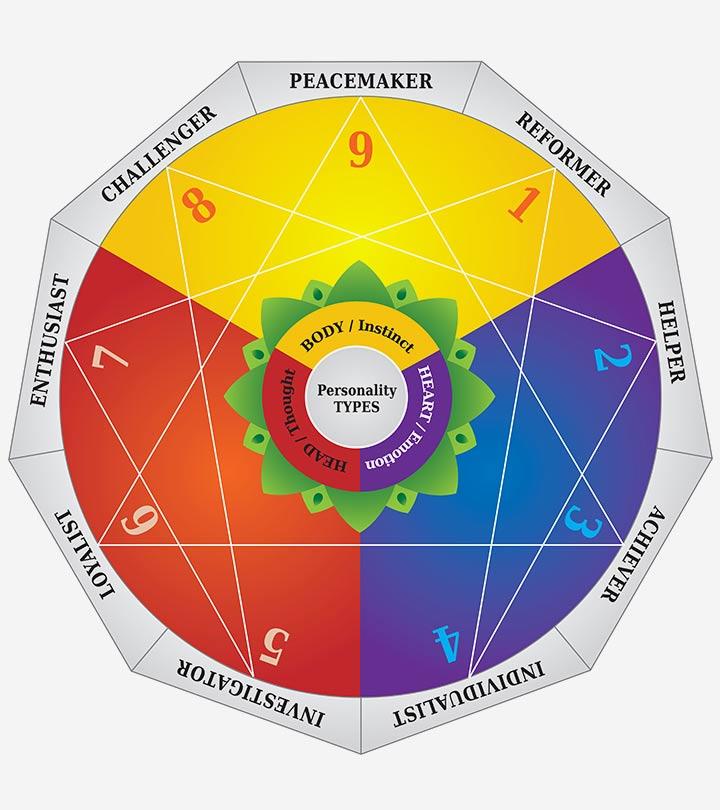 Enneagram Relationships Types And Compatibility Theory