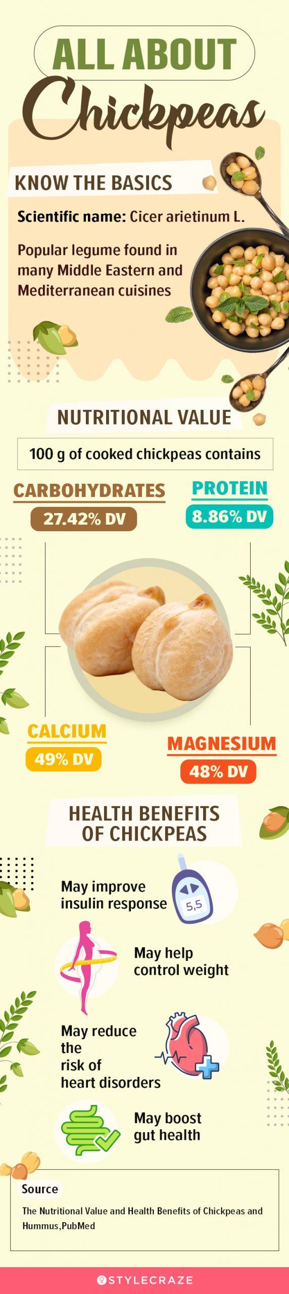 Garbanzo Beans Vs. Chickpeas Difference, Benefits, & Recipes