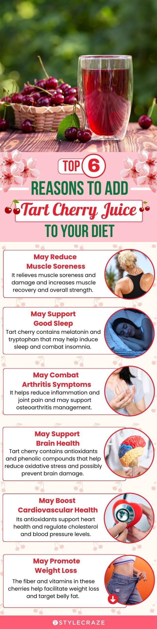 Cherry shop concentrate benefits