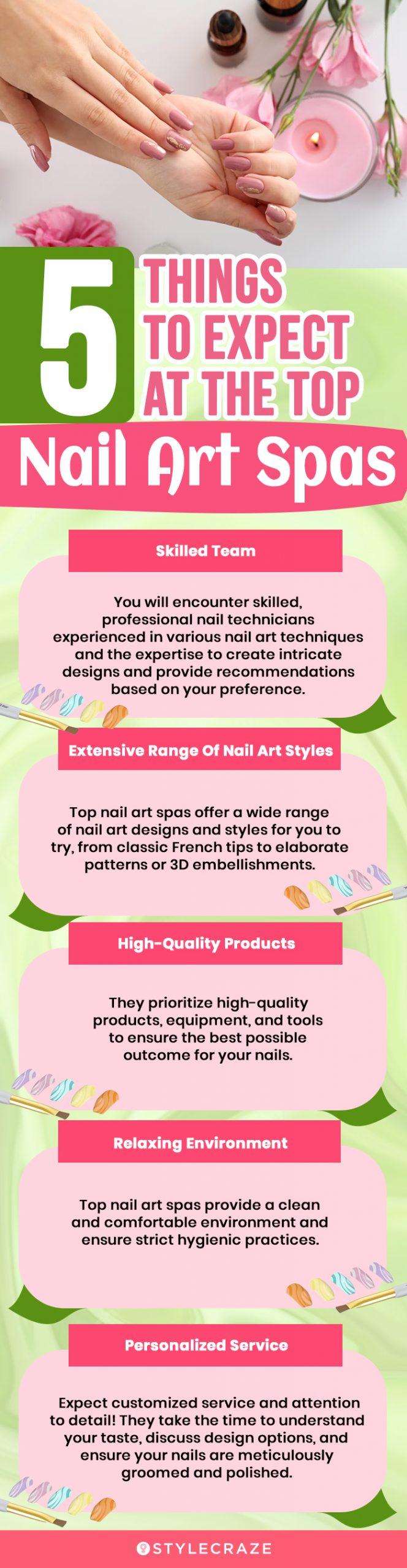 Binny's Nail Bar in Mohali Sas Nagar,Chandigarh - Best Beauty Parlours For  Nail Art in Chandigarh - Justdial