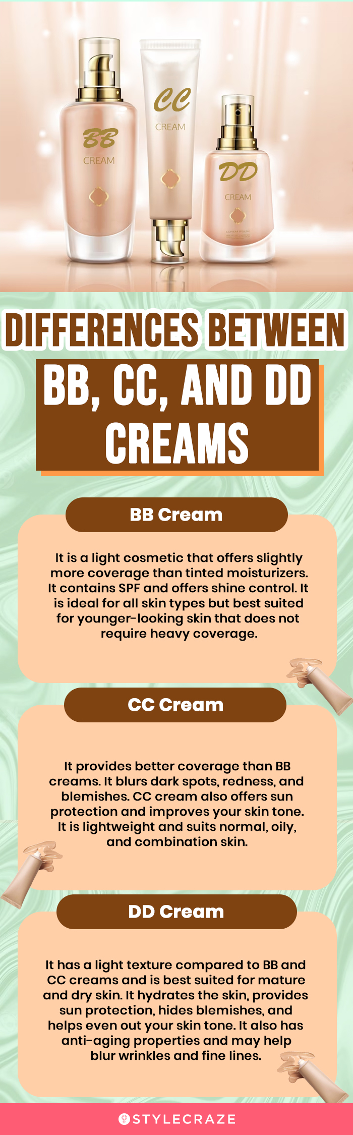 What's The Difference Between BB, CC, And DD Creams?