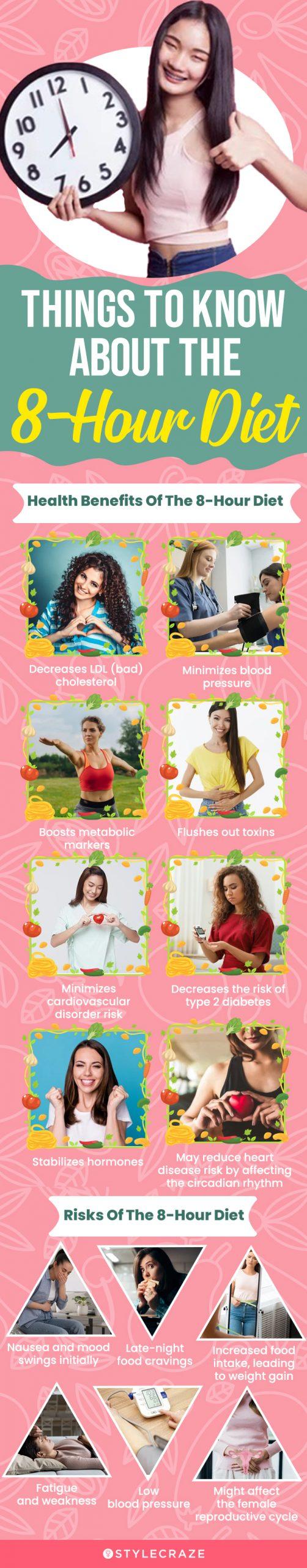 16/8 Intermittent Fasting – 8 Hour Diet For Fast Weight Loss