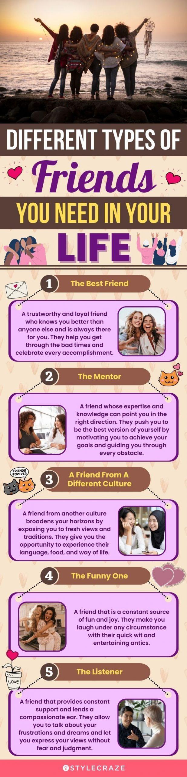 5 Types of Friends: What Kind of Friend Are You?