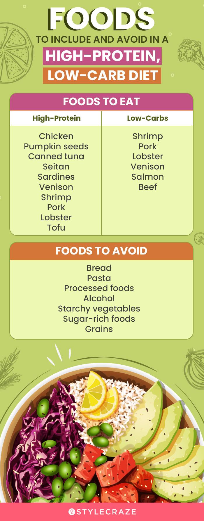 What is a Low-Carb Diet?