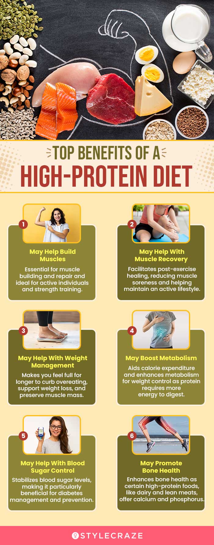 High protein diet and skin health